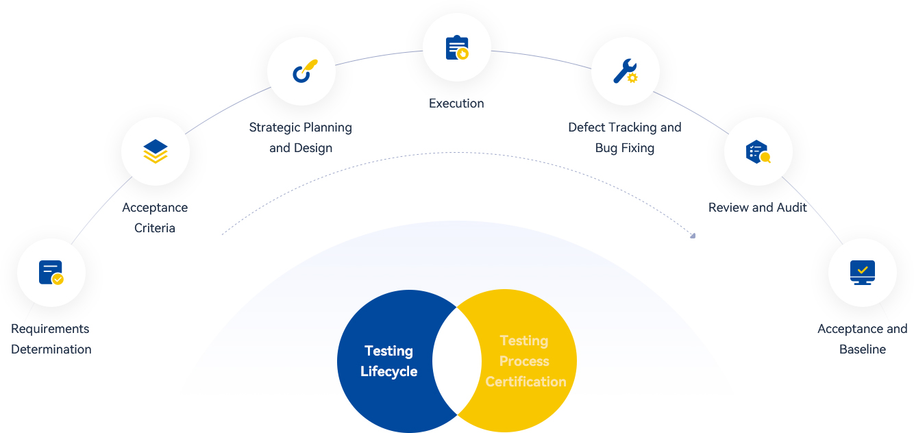 咨询服务-质量管理服务