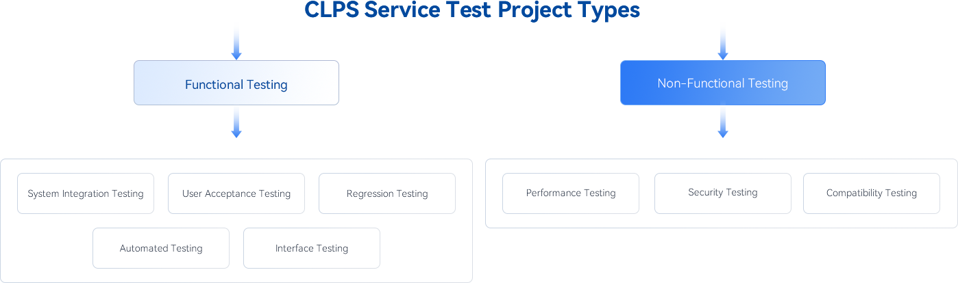 咨询服务-质量管理服务-服务类型